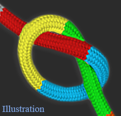Textikabel und Stoffkabel