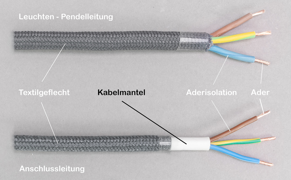 Anschlusskabel, Steckerleitung, Zuleitung, Lampen Kabel mit