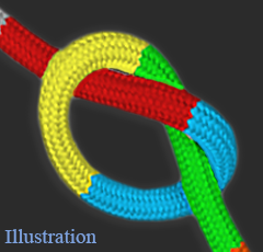 Textikabel und Stoffkabel für Leuchten